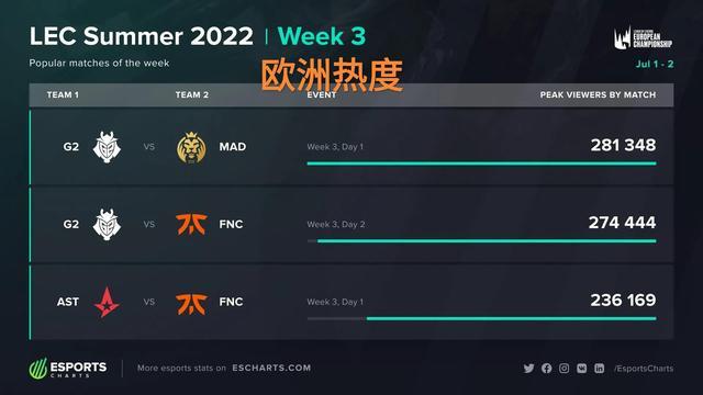 贡献远超出 贡献远超出