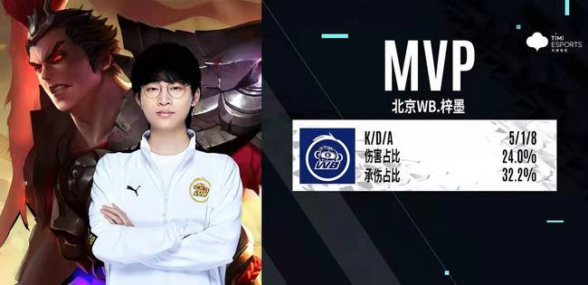 排名直接跃 排名直接跃